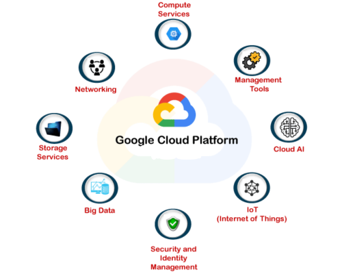 Google Cloud Platform